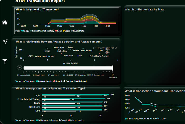 ATM transaction report Power Bi